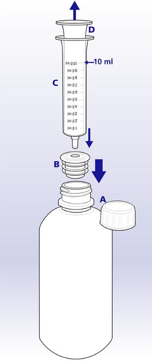 Hoe moet de dosis worden afgemeten en hoe moet het geneesmiddel worden toegediend?