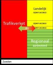 Holding Infrabel NMBS DB Netz Duitsland Paraplu / alliantie DB DB Fern open access open access Regionaal NS onderhands gegund Regionaal Erzijnveel verschillende arrangementenqua splitsing en