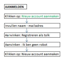 1.1.2 VGT-tolkopdrachten in Onderwijs in 2.0 De tolkopdrachten in Onderwijs zijn niet meteen zichtbaar voor de tolk (niet open voor acceptatie).