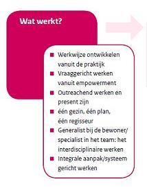 2.3 Uit de sector Kind & Jeugdhulp Waar we voor staan: Tot bloei komen: We dragen bij aan de ontwikkeling van kinderen met een ontwikkelingsvraagstuk met als doel dat ze tot bloei kunnen komen.