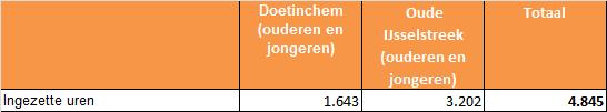 4. WERKWIJZE, INZET 2018 EN OPLEIDING 4.1 Werkwijze Vrijwilligers mogen het een en ander van Stichting V.O.T. verwachten.