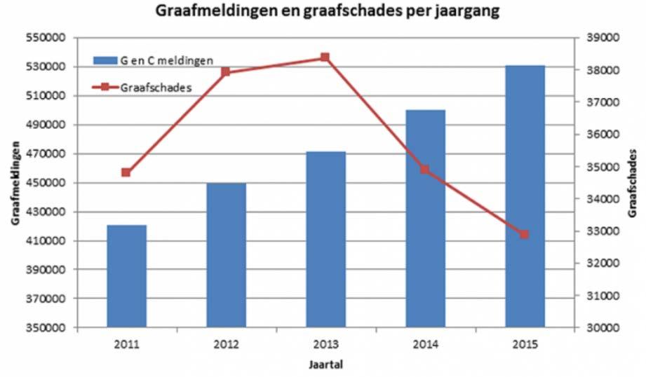 Waar staan we nu Na een dalende trend, zien we de