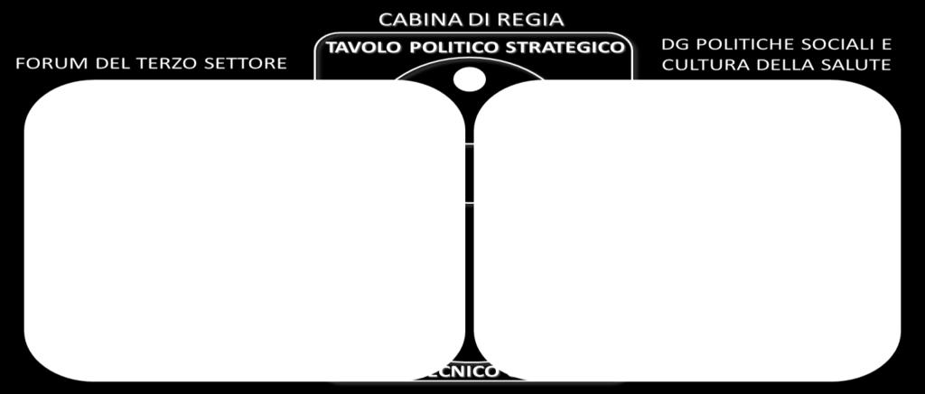 particolarmente complesse che vanno oltre la semplice distinzione fra due gruppi