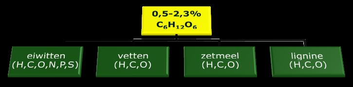 BIOMASS ~ 2% + + + 2%