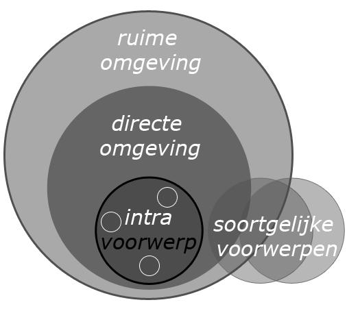 De eerste handeling die wordt beschouwd is het hanteren van het mes. Hiervoor is het veiligstellen van het mes voldoende.