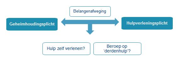 Schuldig verzuim: