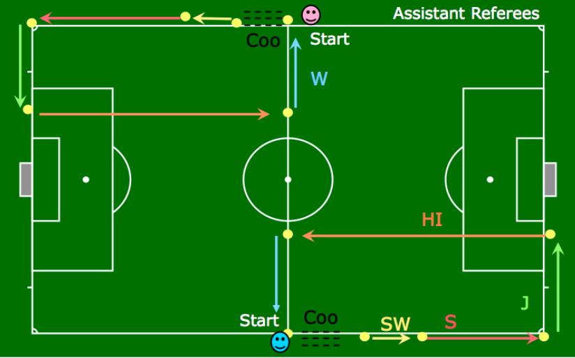 Trainingsvormen Volhouden snel herstellen / Intensieve Duur W =