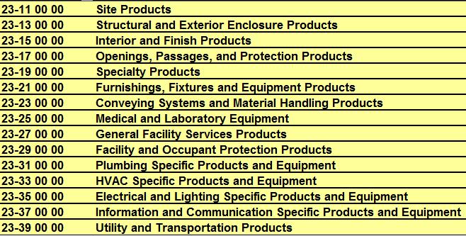 Omniclass tabel 23 products: