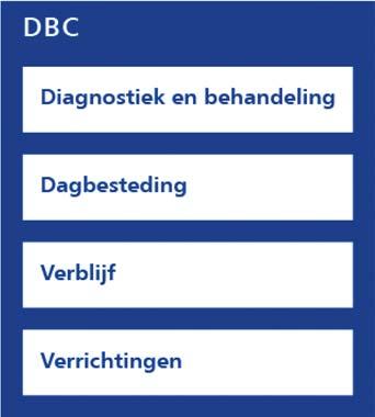 Let op: De voorwaarde voor opeenvolgende dbbc s en bijbehorende zorgtrajecten is dat de primaire diagnoses van elkaar verschillen.