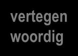 bijstand vertegen woordig Intensieve bescherming (niet gerechtelijke) of buitengerechterlijke (begeleidings) maatregelen Gerechtelijke beschermingsmaatregelen Bewindvoerder over persoon én goederen