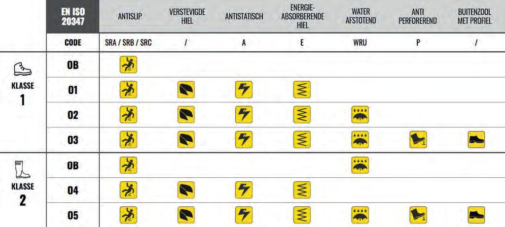 VEILIGHEIDSSCHOENEN - EN ISO 20345