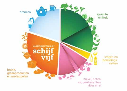 6. 7. Ga verder met wat je gisteren at en dronk bij jouw lunch. Voeg alles toe. Ga verder met wat je at en dronk bij je avondeten en ga daarna verder met wat je tussendoor at en dronk.