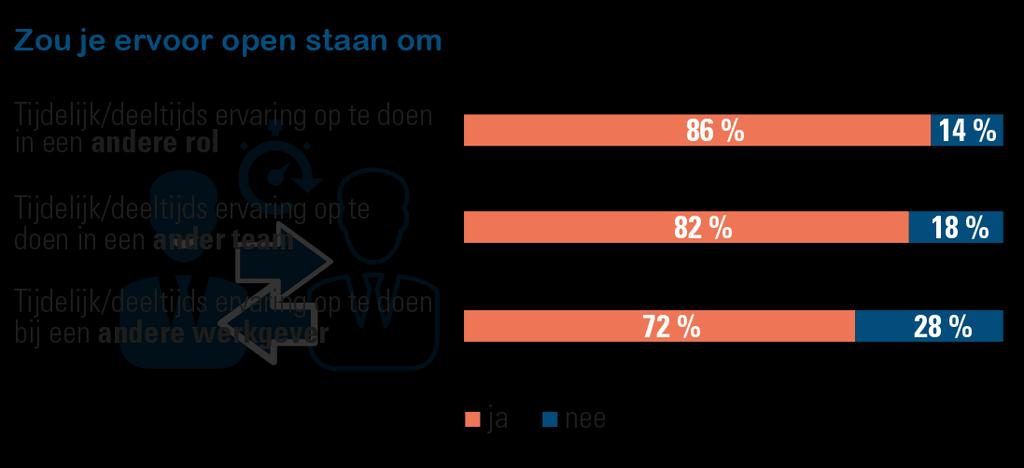 Creatief met talent: Rematching: