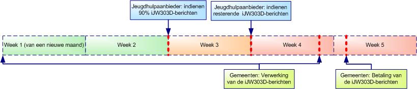 Aan s, Administratiekantoren & Backoffices Groninger gemeenten Van Regionale Inkooporganisatie Groninger Gemeenten (RIGG) Datum 13 februari Onderwerp Werkafspraak: verwerking- en declaratieplanning