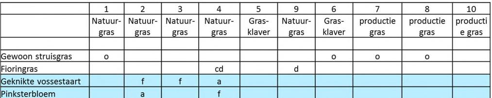 Bijlage 5