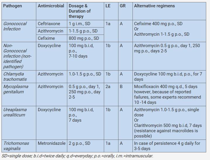 Behandeling NHG:ceftriaxon 500mg im