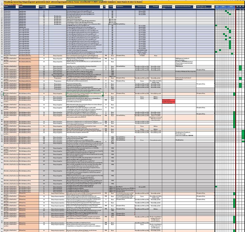 Roadmap