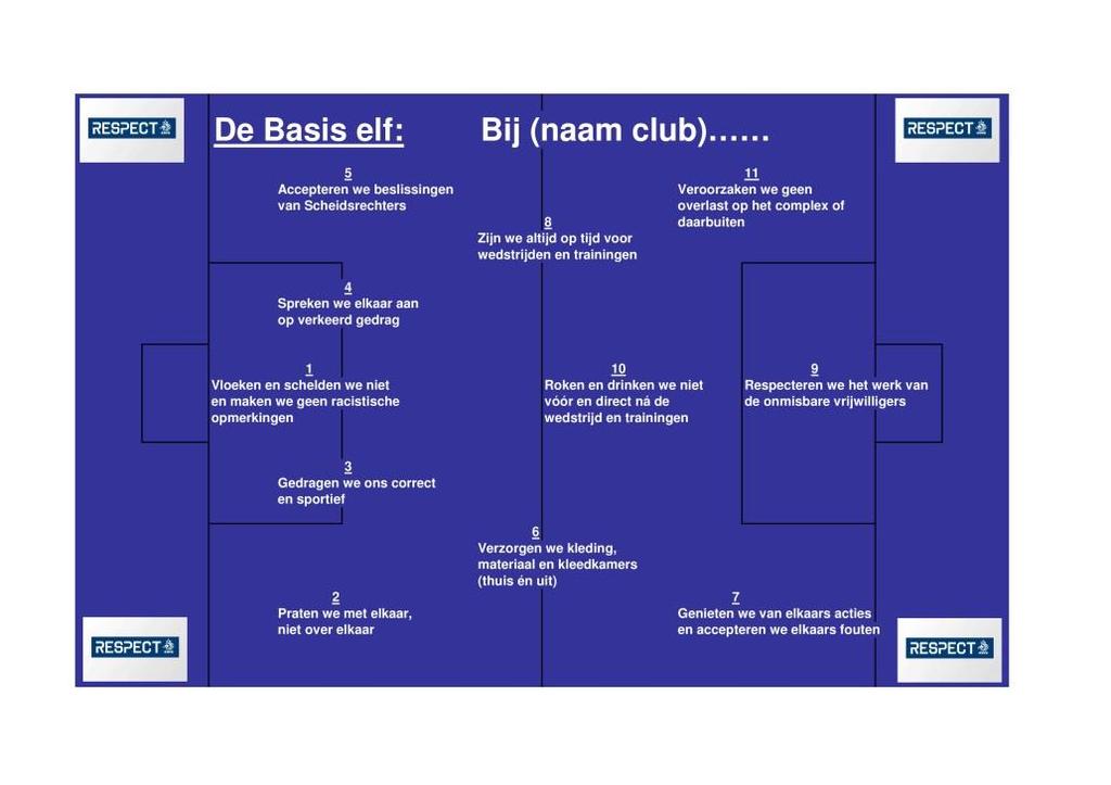 De basis elf Er zijn de voorgaande pagina s 80 gedragsregels aanbod gekomen die gelden voor de speler, trainer, begeleider, ouder/verzorger en de vrijwilliger.