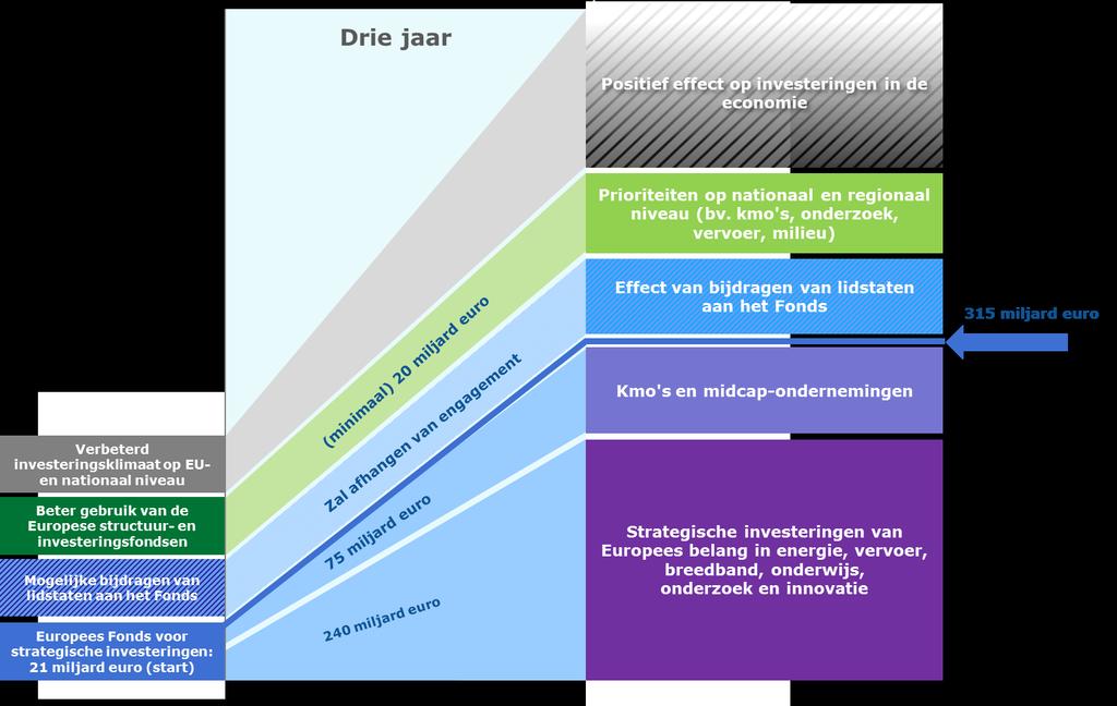 BIJLAGE 1.