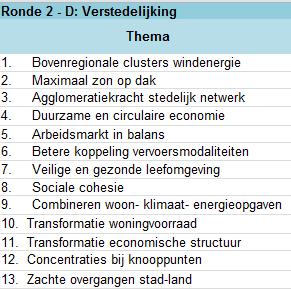 WORKSHOPS RONDE 2 VERSTEDELIJKING In drie workshopgroepen is gepraat over de thema s verstedelijking en mobiliteit. De drie groepen hebben de thema s besproken, maar niet apart gestickerd.