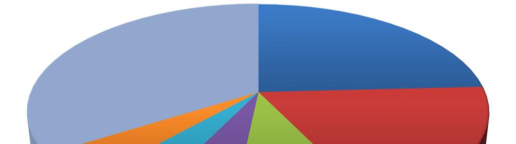 2.2 A-kaarten afgegeven op basis van artikel 61/4 Tabel 10.