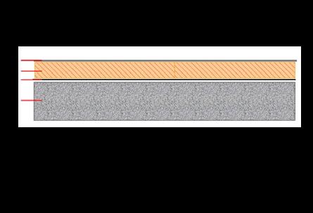 Toepassingsgebied Kingspan Therma platdak isolatieplaten worden uitsluitend toegepast op platte daken van het warme type.