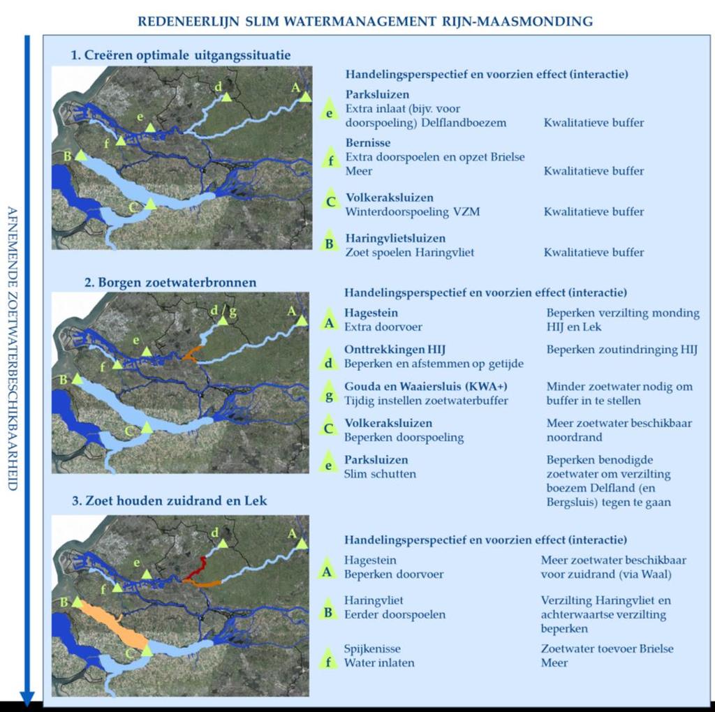 workshop met beheerders is besproken en aangescherpt. Het is van belang om deze sa men met beheerders uit de verschillende delen van het gebied verder af te stemmen en te concretiseren (aanbeveling).