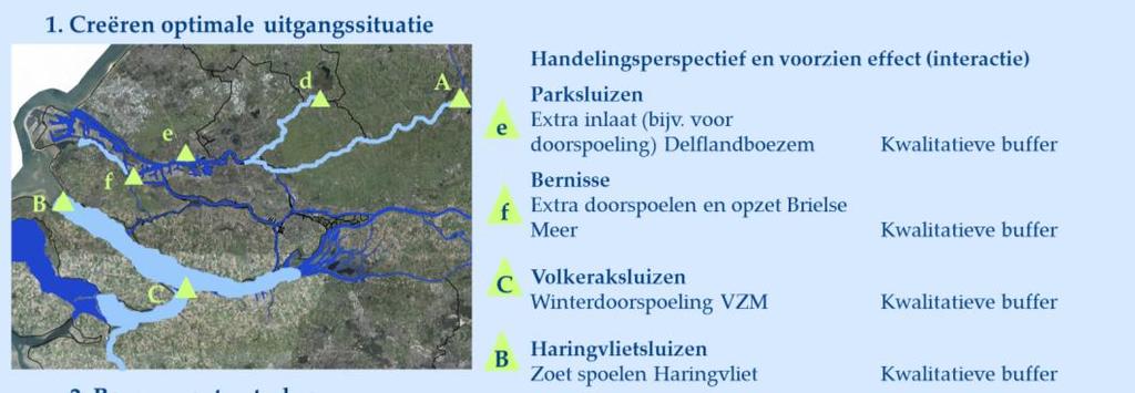 Fase 1: Focus op het creëren van een optimale uitgangspositie Figuur 14. Fase 1 van de redeneerlijn slim zoetwatermanagement in de Rijn-Maasmonding.