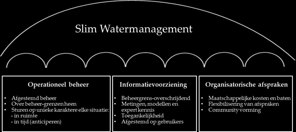 voor de Rijn-Maasmonding in samenhang wordt bekeken: voor verschillende typerende situaties wordt het handelingsperspectief expliciet gemaakt en afgestemd tussen de beheerders (scenariodenken).