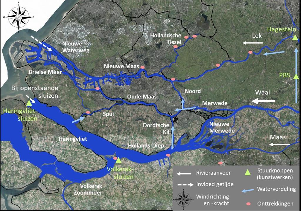 Figuur 3. Een samenspel van (deels nivellerende) processen in de Rijn-Maasmonding. Naast de rivierafvoer, getijde- en windinvloed, zijn ook de voornaamste stuurknoppen en inlaatlocaties weergegeven.