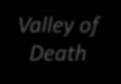 OC&W Innovatie Paradox TNO en anderen Funding: EZ Valley of Death Bedrijven