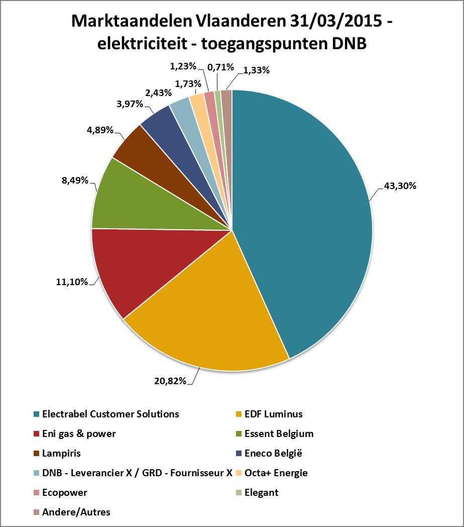 Overzicht