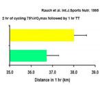 glycogeendepletie hoog tijdens ijstrainingen (Green, 1978)