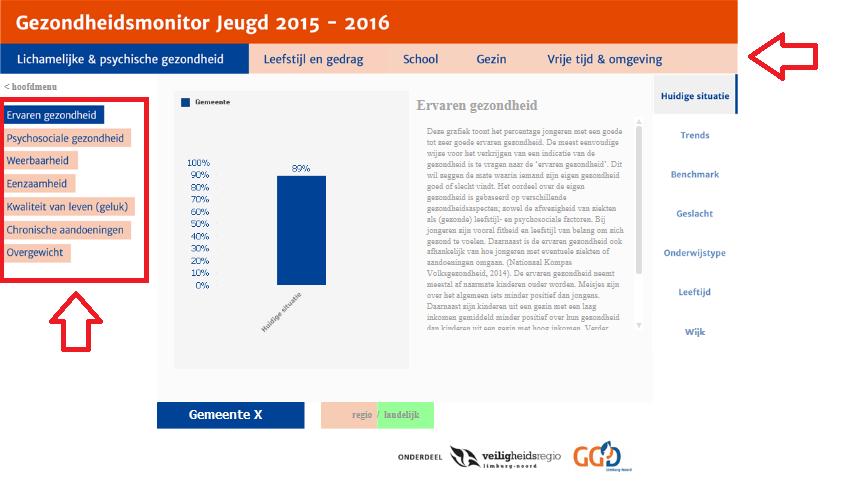 4) In de horizontale balk bovenaan kunt de hoofdthema s aanklikken (in dit geval lichamelijke en psychische gezondheid).