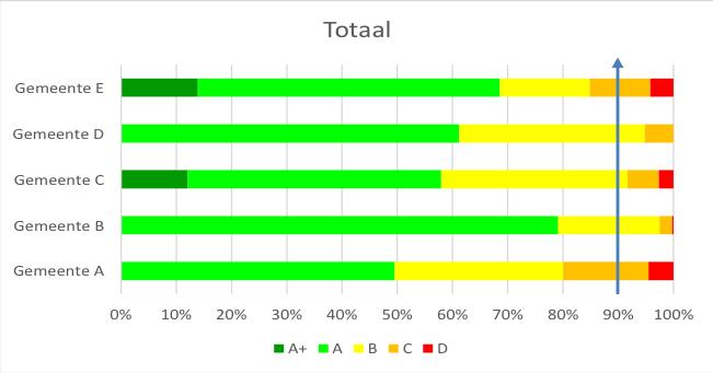 Score beeldkwaliteitsniveau Score kwaliteitsniveau bepalen: In de CROW Kwaliteitscatalogus Openbare Ruimte is vastgelegd hoe het kwaliteitsniveau bepaald wordt.