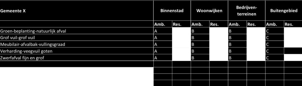 Dat stelt andere eisen aan de analyse en visualisatie van de meetresultaten. Hiervoor is geen landelijke standaard vastgesteld.