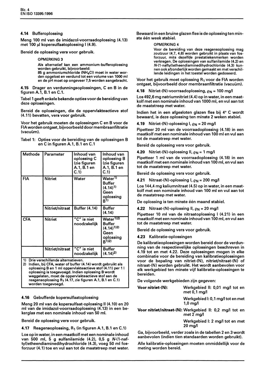 Biz. 4 EN ISO 13395:1996 4.14 oplossing Meng 100 ml van de imidazol-voorraadoplossing (4.13) met 100 fil kopersulfaatoplossing I (4.9).