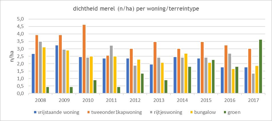 2008 2017