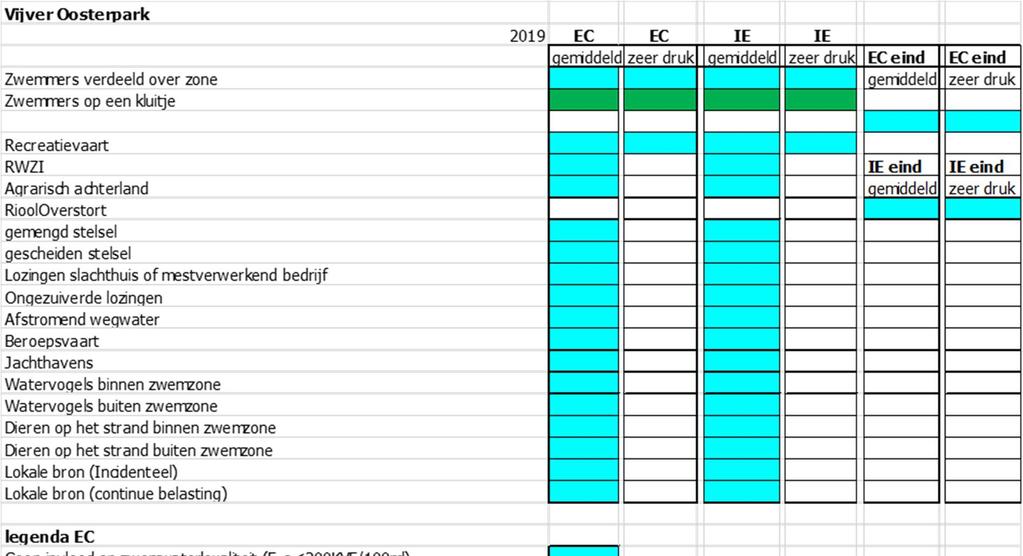 Afbeelding 4 Uitdraai van resultaten zwemprof Uit zwemprof