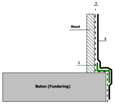 Fig. 2: Detail overgang fundering / wand (1) Fig.