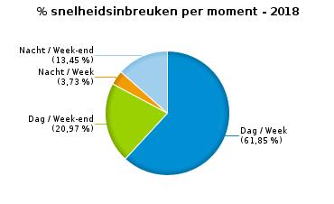 105 21 25 46 151 Technische eisen 88 4 92 12 7 19 111 Verzekering 56 6 62 14 7 21 83 Zwaar vervoer 35 1 36 1 0 1 37 Andere 16 0 16 4 0 4 20 Onbekend 3 0