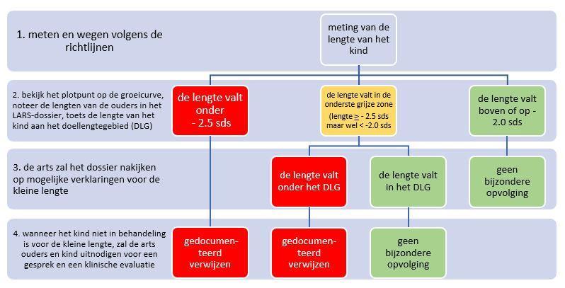 Eerste kleuters 3 jaar En