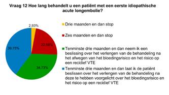 En ook... Onze enquête laat zien dat er onder longartsen in Nederland grote verschillen bestaan in de diagnostiek en behandeling van acute longembolieën.