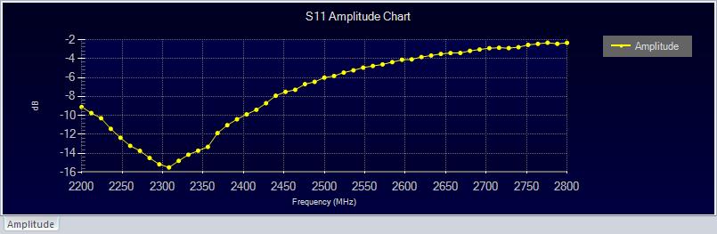 antenne in