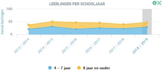 2.Kengetallen 2.