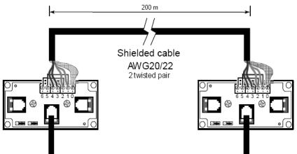 ! Wanneer het display in een woonomgeving gebruikt wordt dient altijd afgeschermde kabel toegepast te worden, zie hiervoor bekabeling tot 200m. Omschrijving: Type: Basic Art.nr.