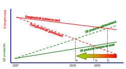 Roadmap Aanpak Heerhugowaard Hoe wil Heerhugowaard haar doelstelling bereiken 2030?