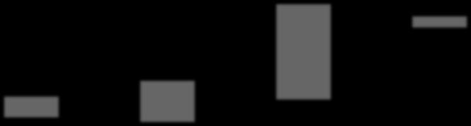 primaire energie (kwh/m²) 50 45 40 35 30 25 20 15 10 5 0 NEB