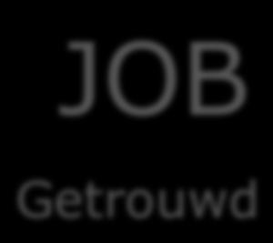 JOB Getrouwd ELS?