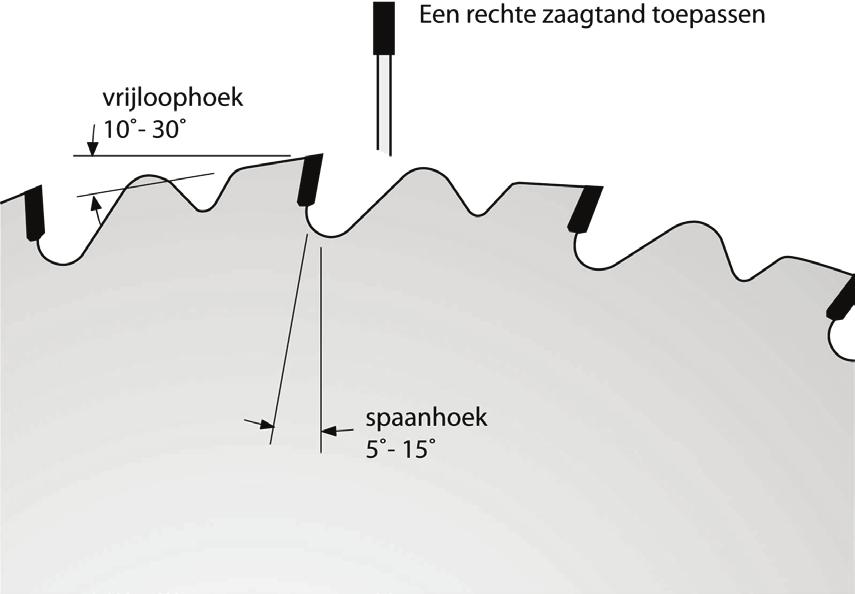 Machinaal bewerken van DTS dorpels Voor alle bewerkingen geldt dat het Hollodeen kunststof waarvan de DTS-dorpels zijn gemaakt zich vergelijkbaar laat bewerken als hardhout.